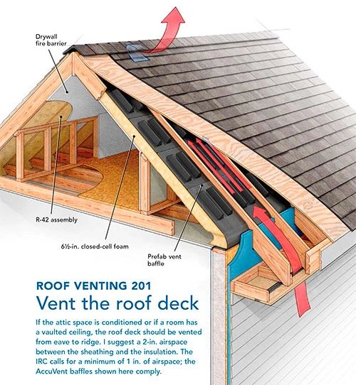 Roof ventilation system installation